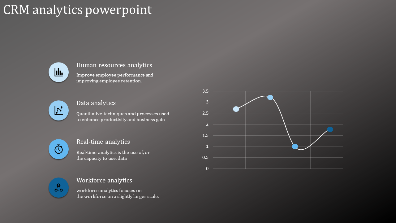 Best CRM Analytics PowerPoint Template Presentation
